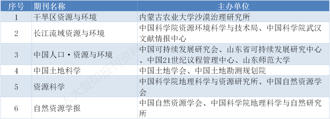 存好备用｜南大核心CSSCI最新版完整名单