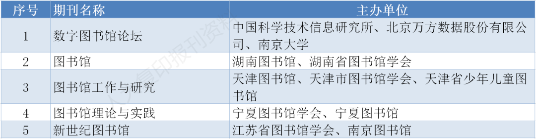 存好备用｜南大核心CSSCI最新版完整名单