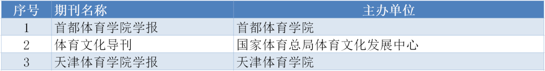 存好备用｜南大核心CSSCI最新版完整名单