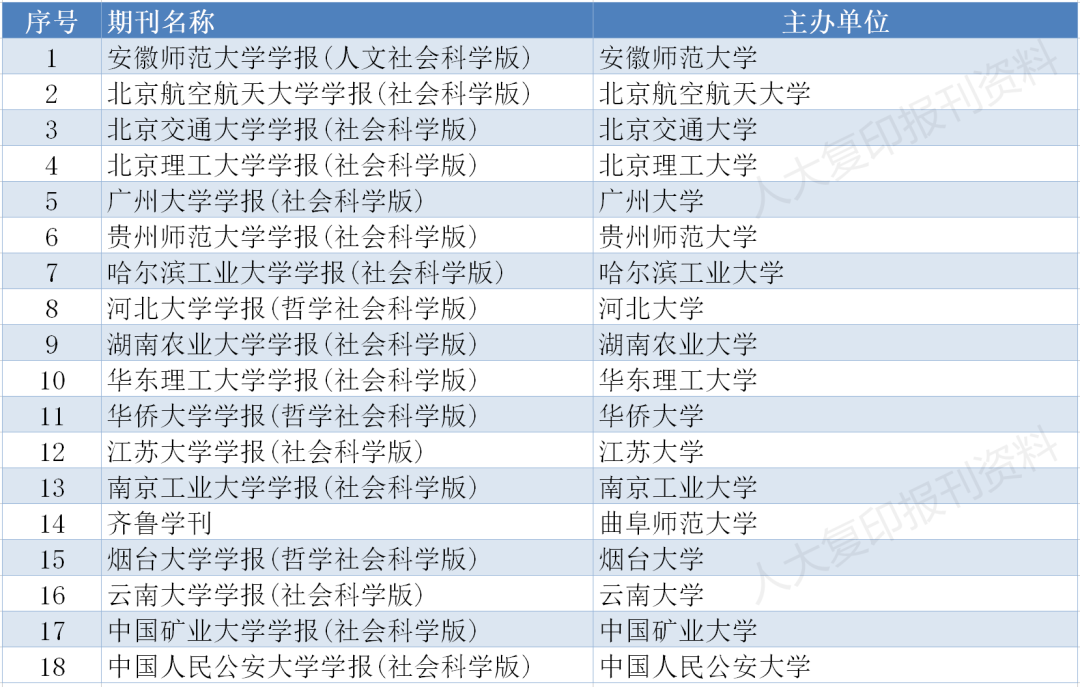 存好备用｜南大核心CSSCI最新版完整名单