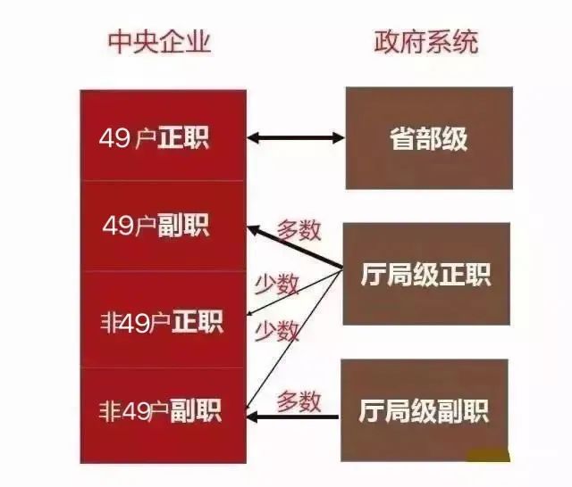 化工央企有哪些？2021最新央企名录公布及其行政级别划分