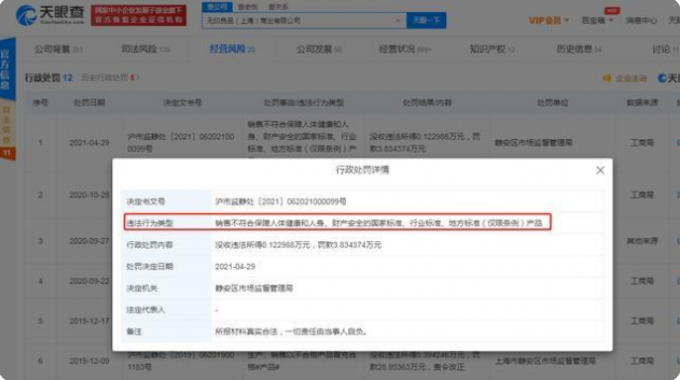 销售违规产品，上海无印良品被罚