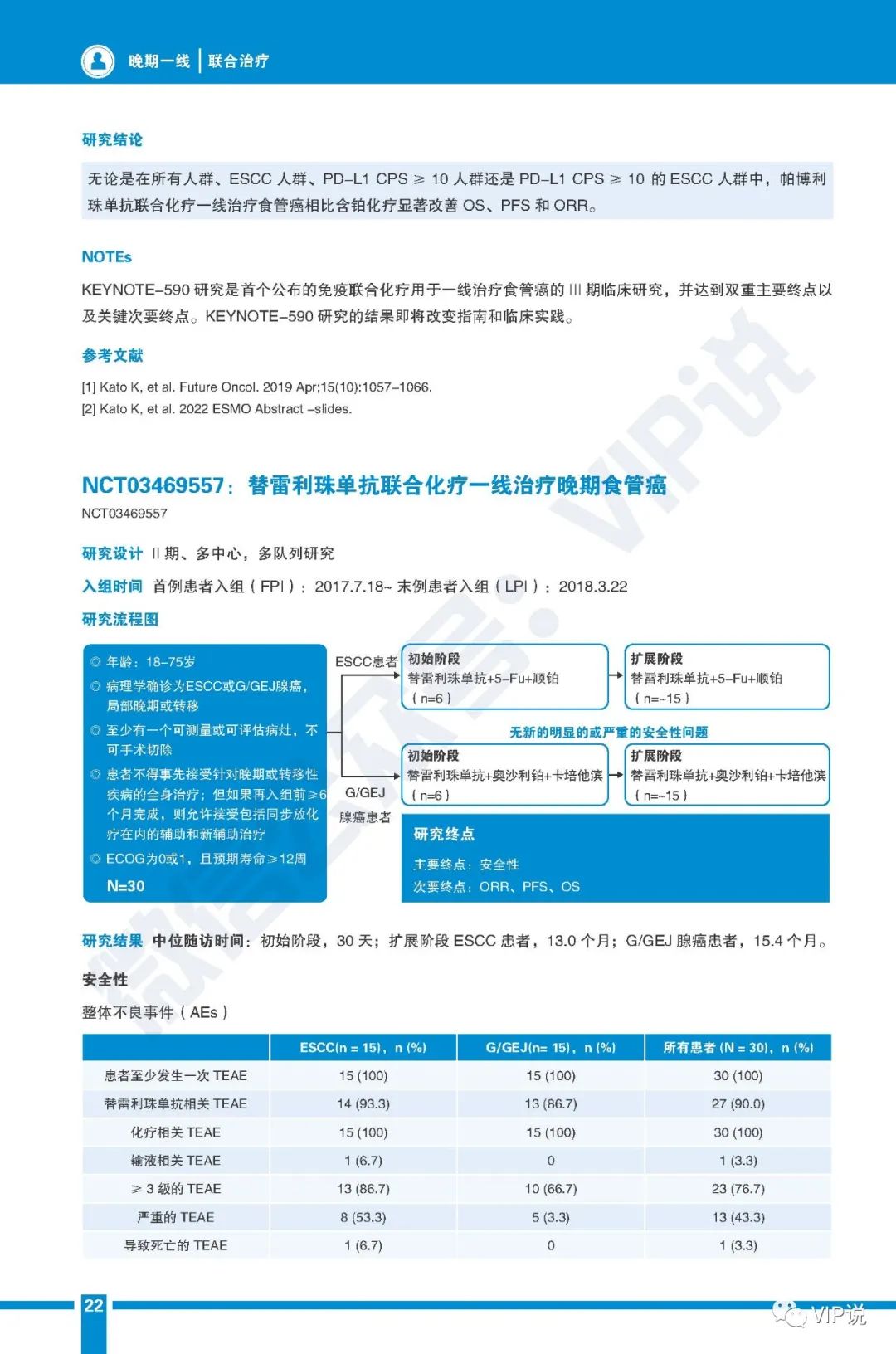 晚期食管癌免疫治疗重要研究汇总（一）