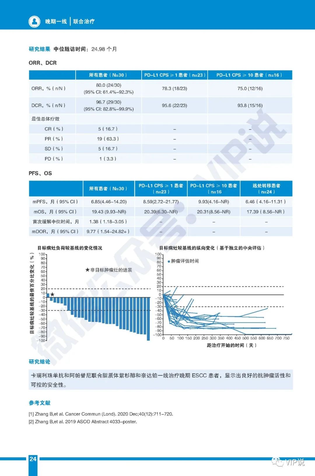 晚期食管癌免疫治疗重要研究汇总（一）