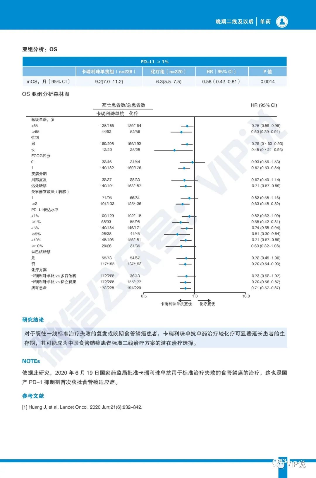 晚期食管癌免疫治疗重要研究汇总（一）