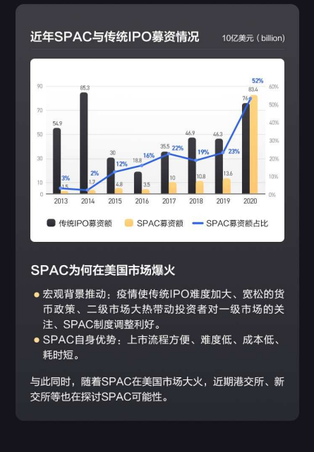 SPAC引爆富豪圈！香港第三大家族“入局”，跟不跟？巴菲特发出警告：SPAC是一个杀手