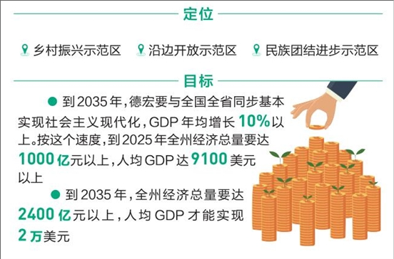 「谋篇十四五 开局起好步」德宏：着力推进乡村振兴沿边开放民族团结进步