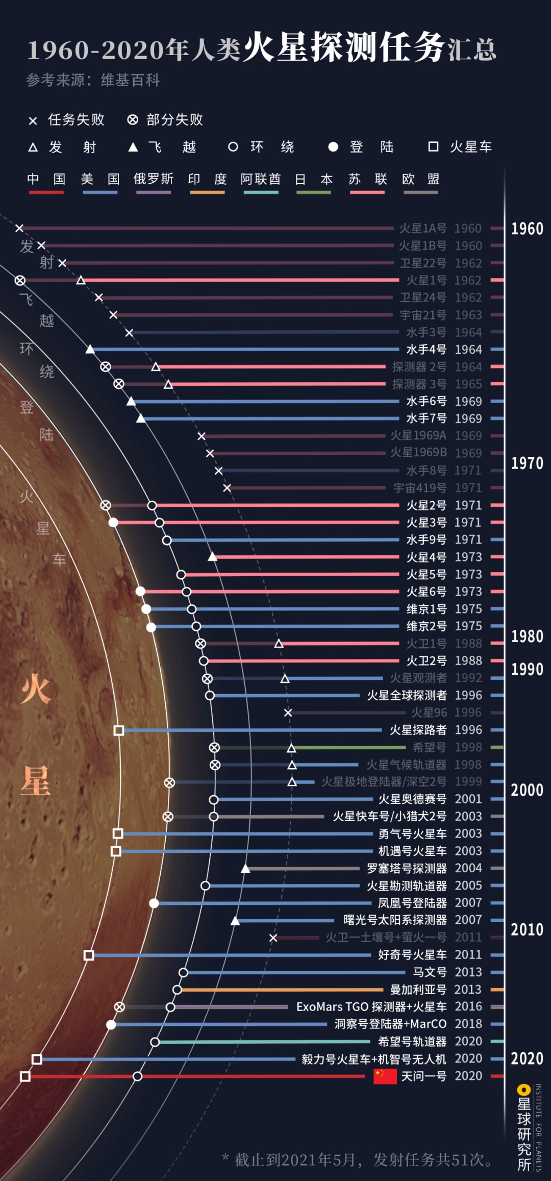 登陆火星，我们会看到什么？