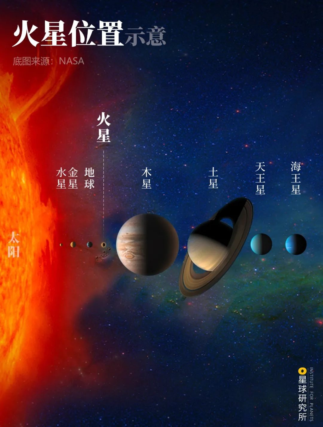 登陆火星，我们会看到什么？