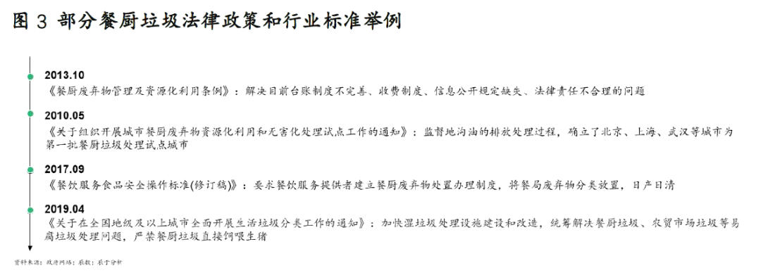 喜憂參半 餐廚垃圾處理市場(chǎng)的真正競(jìng)爭(zhēng)才剛剛開始
