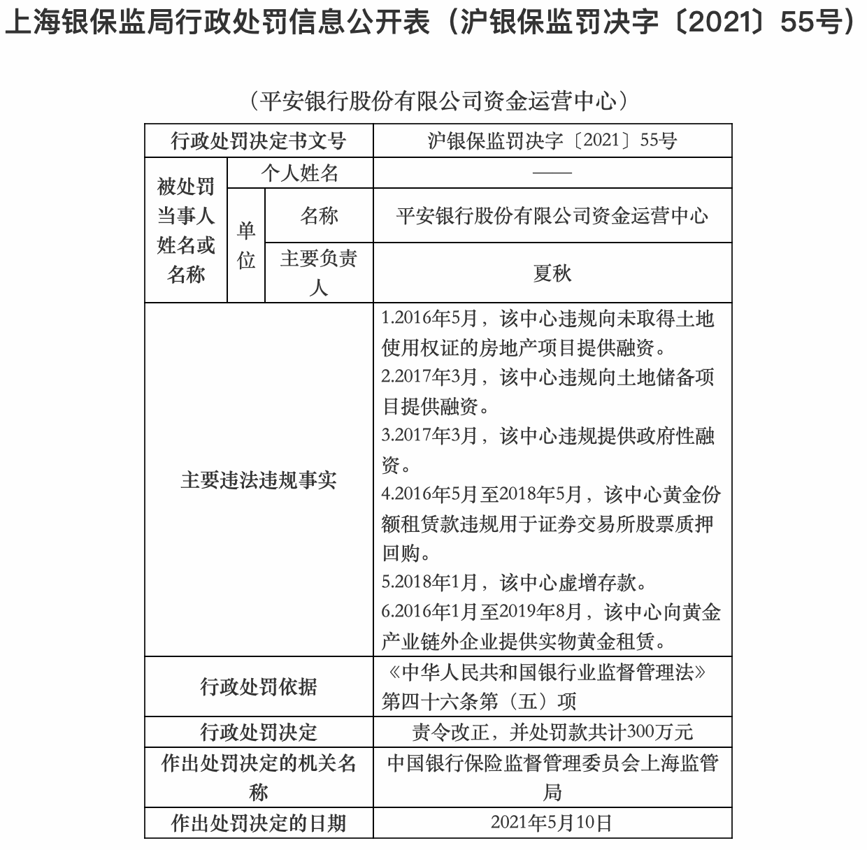 涉个人贷款管理不审慎 平安银行两周领3张罚单累计被罚375万元