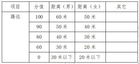 四会市四会中学2021年高中自主招生方案启动(图9)