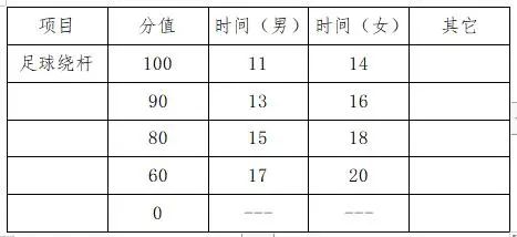 四会市四会中学2021年高中自主招生方案启动(图11)