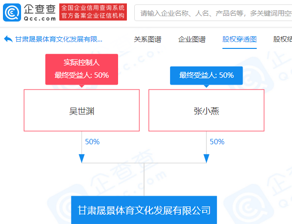 “死亡越野赛”背后公司：多次中标马拉松运营服务项目，金额总计约1041万元