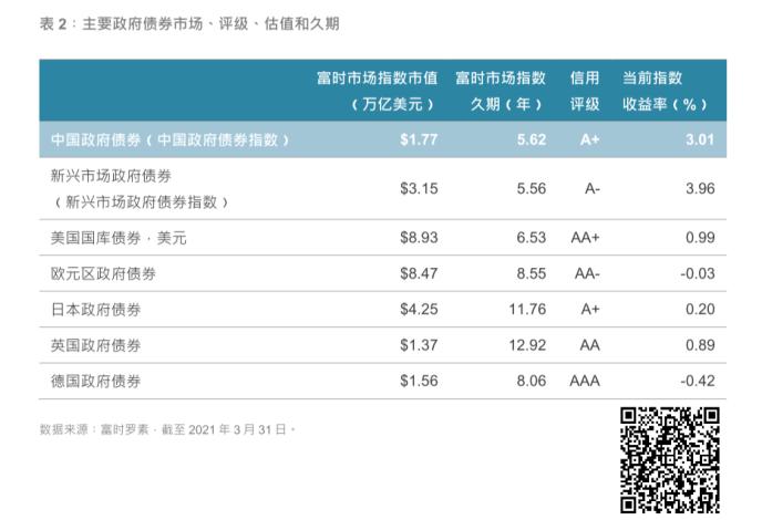 纳入富时世界国债指数确认中国迈进全球债券舞台