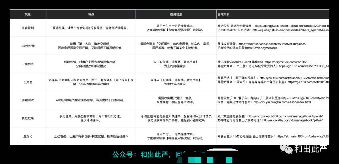 运营活动怎么玩？这7种创意交互给你答案