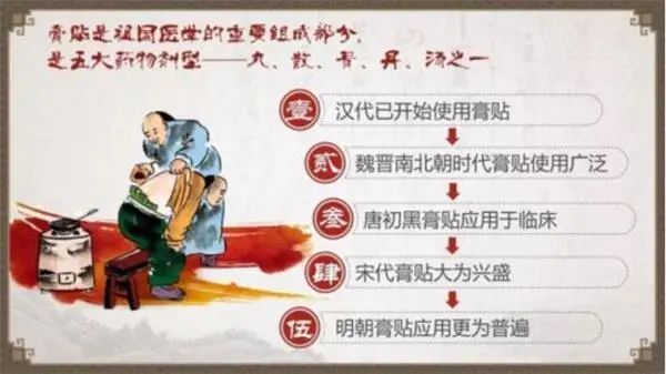 膏药不是你想贴，想贴就能贴