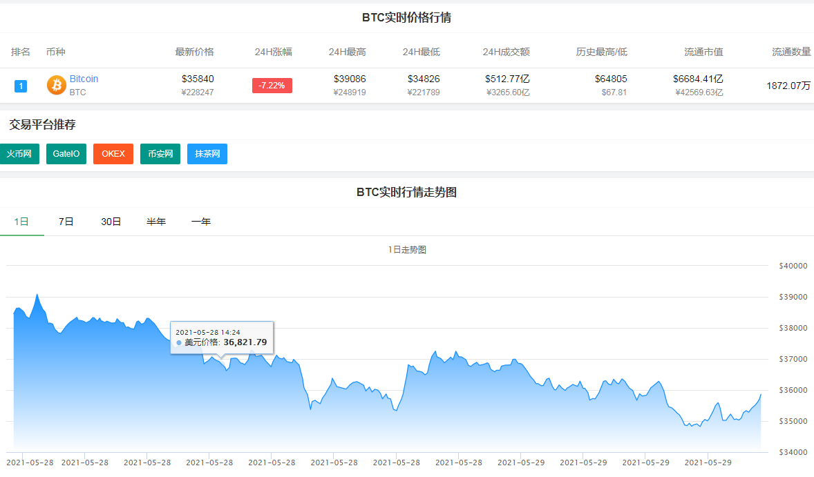 太坑了！“1万台矿机一个月耗电4500万度”登热搜，比特币再遭新华社质疑，一天14万多人52亿资金爆仓...