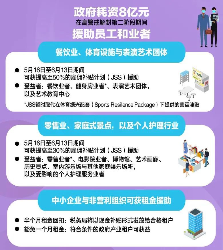新加坡再撒8億新幣補助 個人可申請到最高700新幣 新加坡眼 Mdeditor