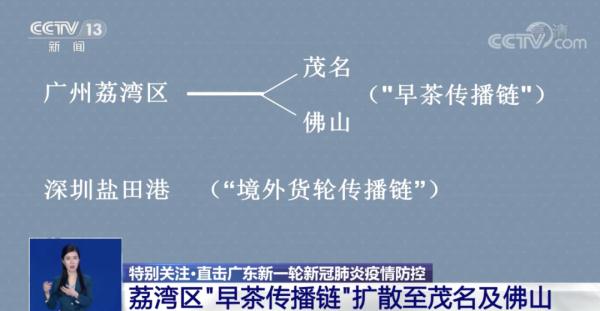 广东本土确诊新增20例，疫情溯源有重要发现……