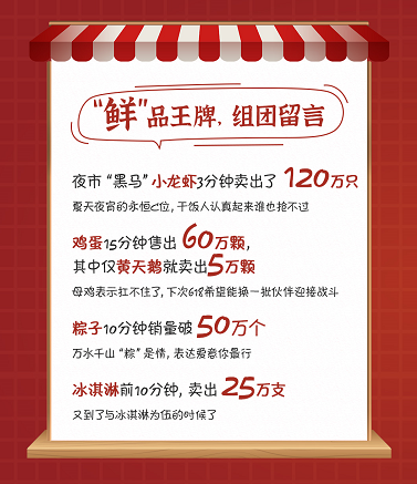 青岛“吃货”一单买走500只生蚝，京东618生鲜开门红，整体成交额同比增长156%