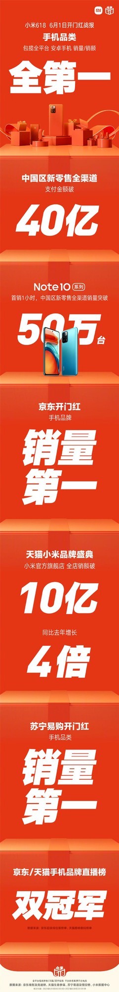 破40亿！小米中国区新零售全渠道支付金额爆了