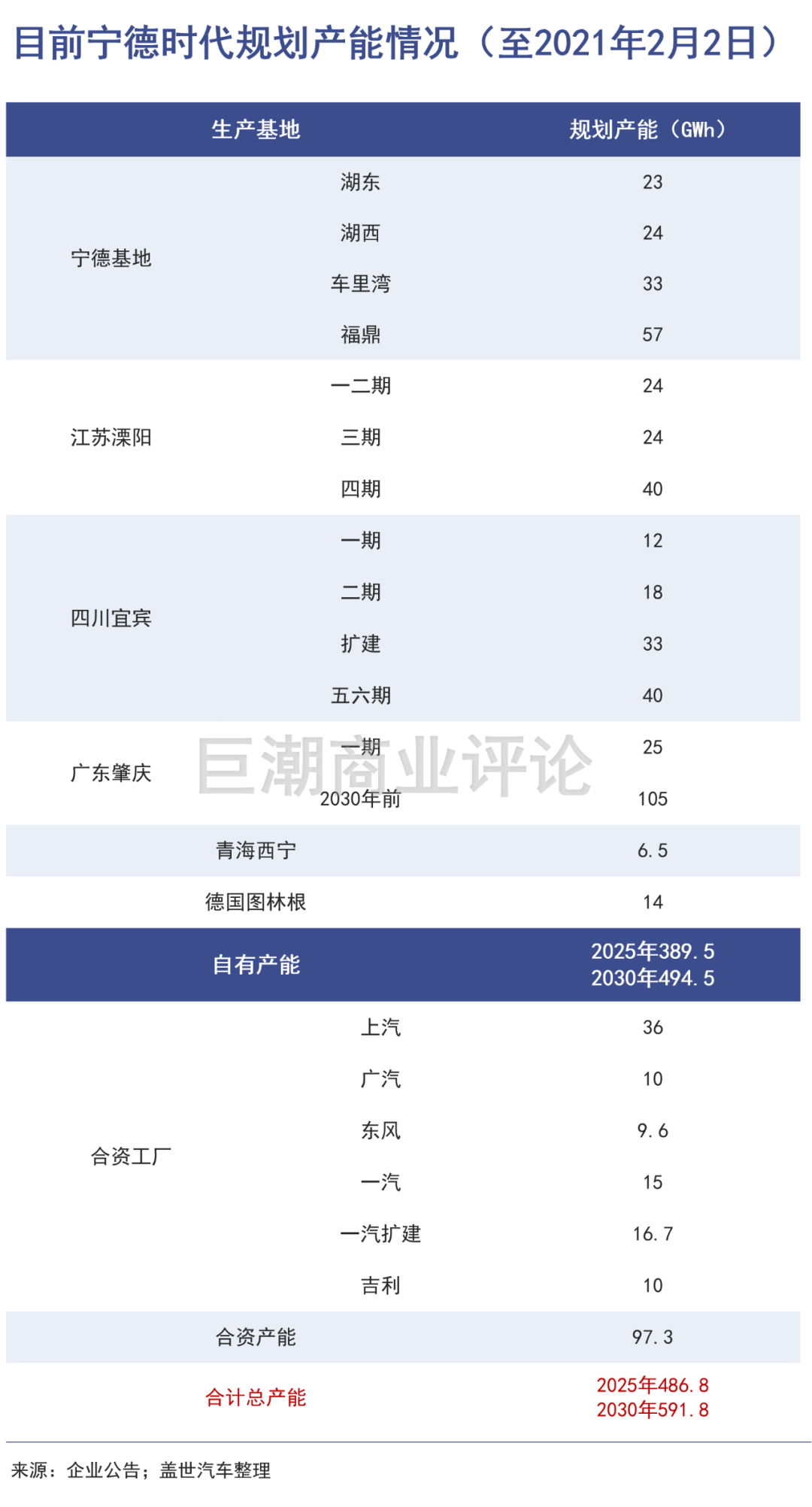 宁德时代万亿虚实
