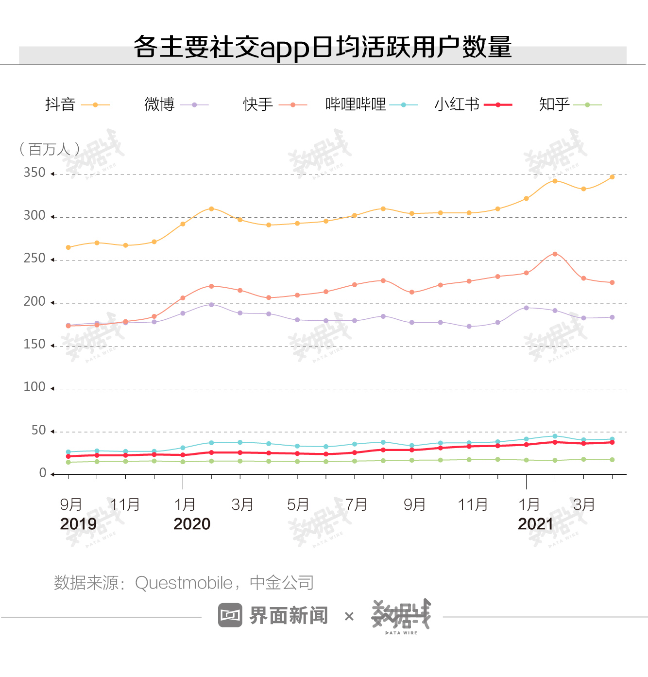 数据｜小红书的“种草软文”正在收割年轻的小资女性