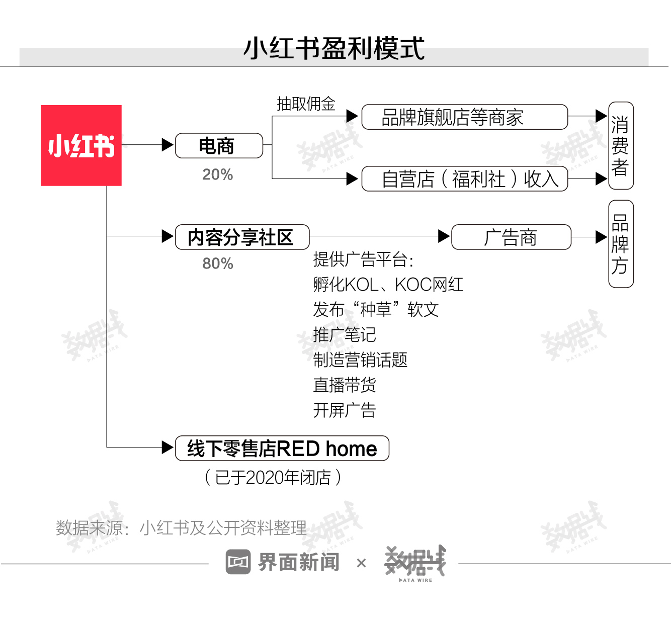 数据｜小红书的“种草软文”正在收割年轻的小资女性