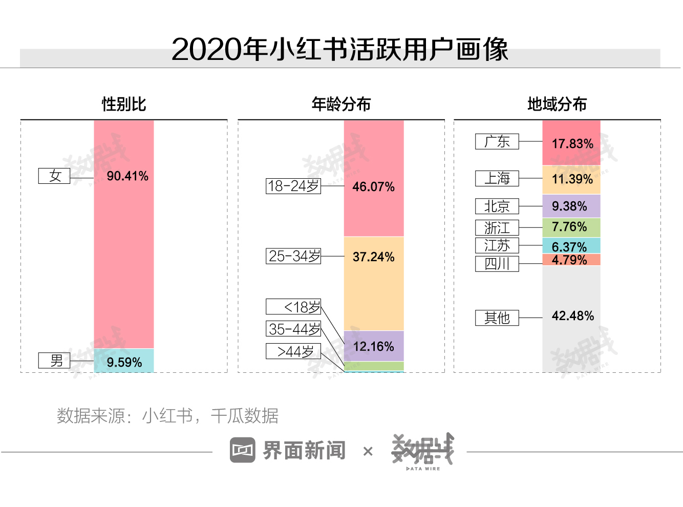 数据｜小红书的“种草软文”正在收割年轻的小资女性