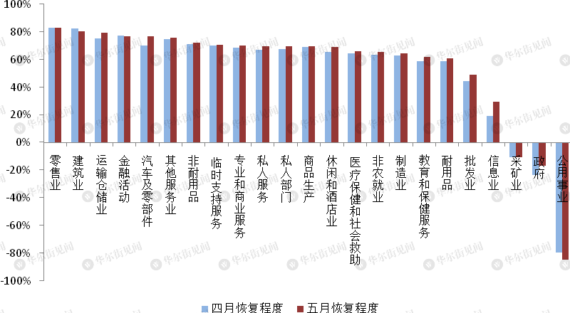 非农就业低于预期、Taper脚步仍在临近