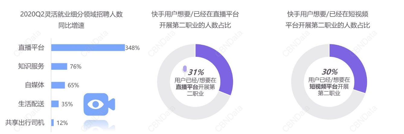 直播短视频成职场人“斜杠”主渠道，泛知识创作者持续增长