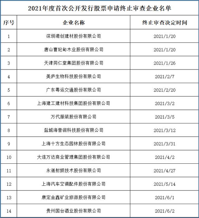 国台酒业退出“酱酒第二股”争夺战