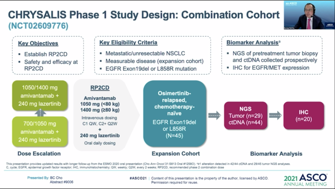 2021 ASCO | EGFR-TKI耐药的解决方案