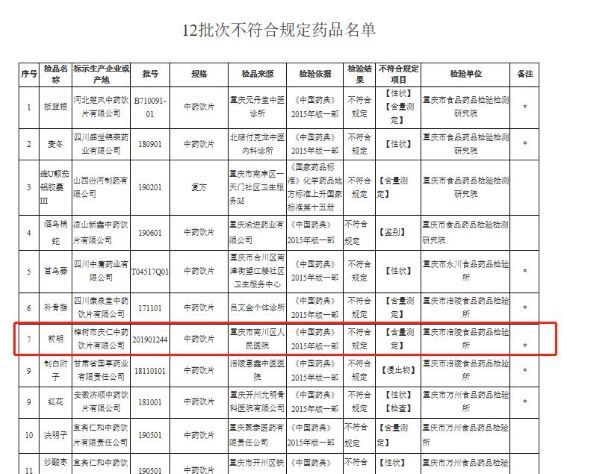 福建民生医药生产劣药“醋莪术”被罚