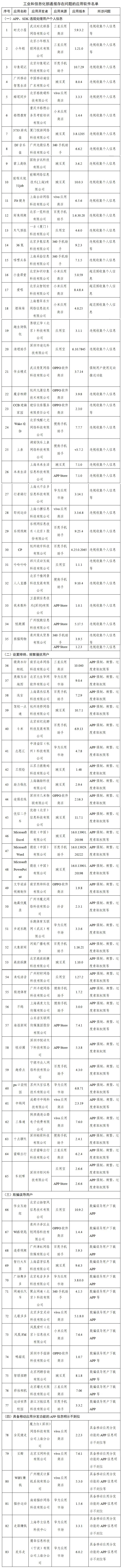 前程无忧、豆瓣、三国杀等291款APP被通报