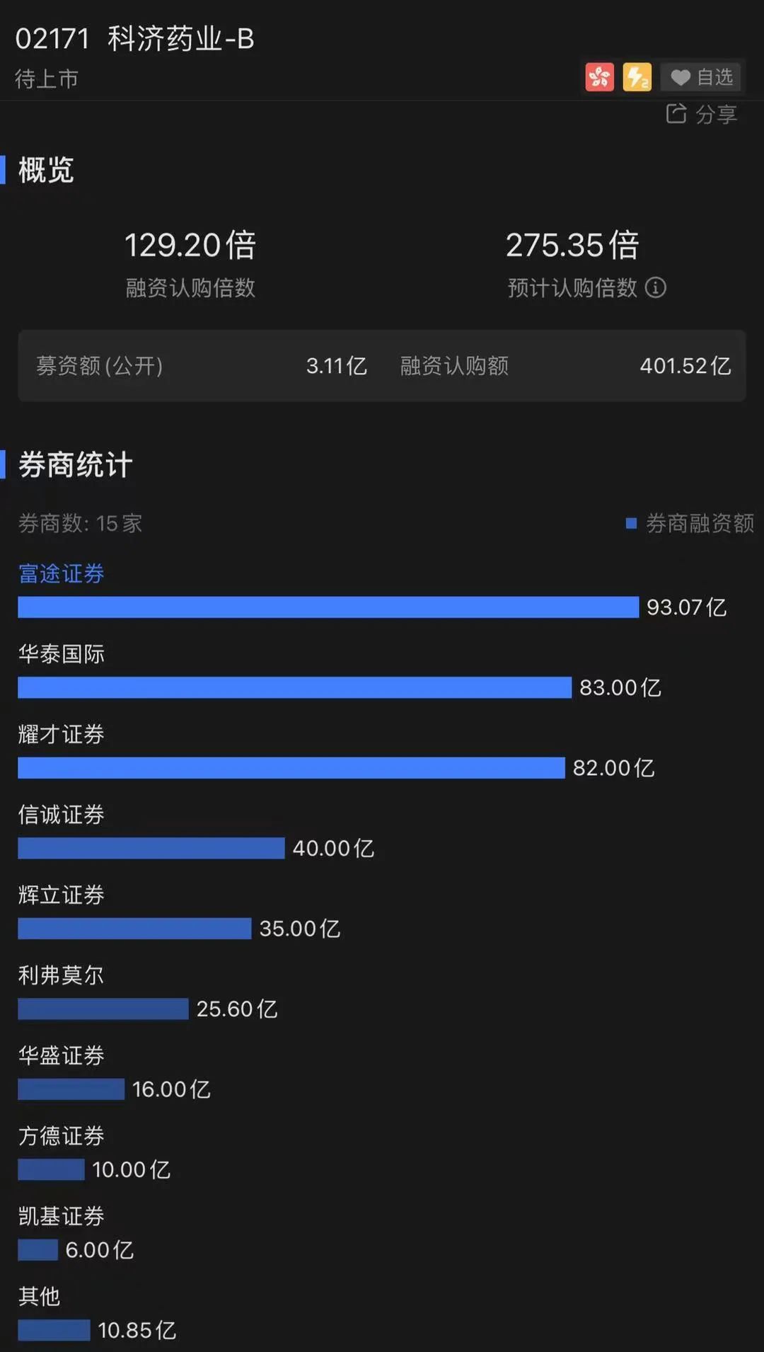 又一百亿靶向细胞疗法巨头即将登陆港交所！科济药业开启申购，新华资本、广发基金等9家机构参与