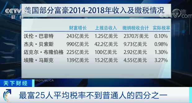 贝索斯“上天”在即，美国却有超4万人请愿：别让贝索斯返回地球