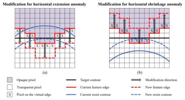 �п�Ժ�Ϻ�����������̼����о�ȡ�ý�չ