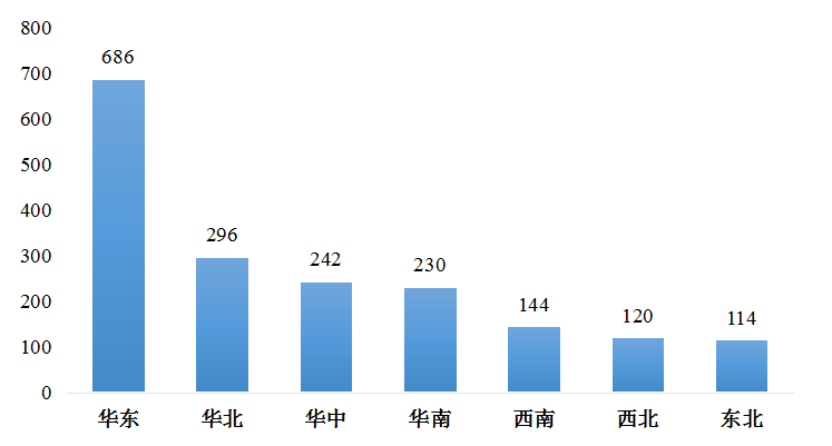 我國冷鏈物流發(fā)展的現(xiàn)狀、困境與政策建議