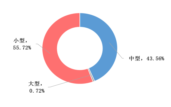 我國冷鏈物流發(fā)展的現(xiàn)狀、困境與政策建議