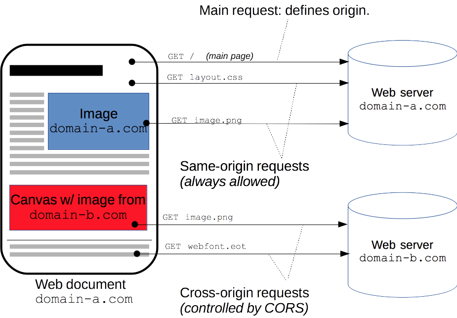 完善的 API 的 4 个基本特征