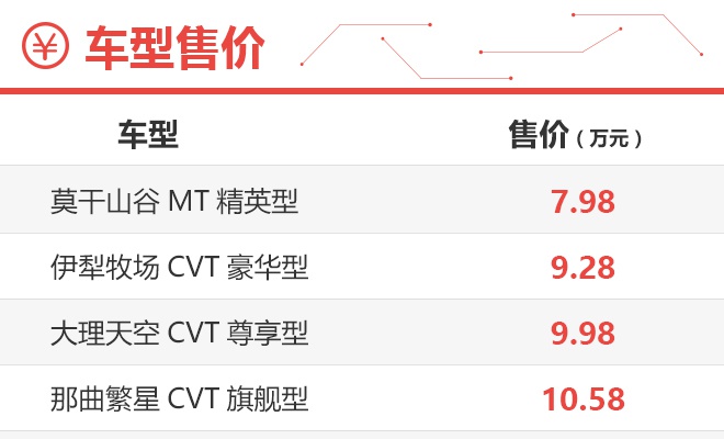 新宝骏Valli哪个配置最合适？大理天空最值得入手