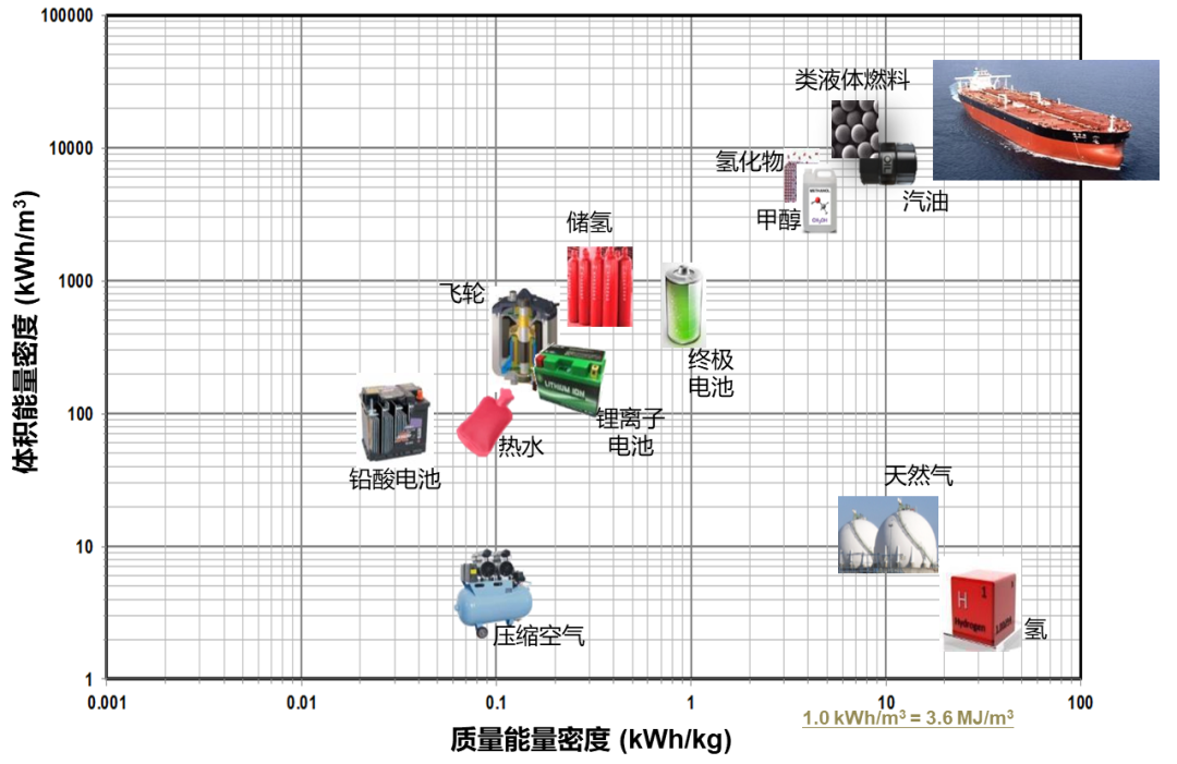 刘科：冷静透视电动车、氢能和我们的未来