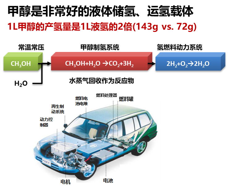 刘科：冷静透视电动车、氢能和我们的未来