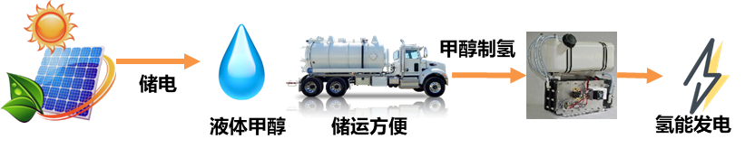 刘科：冷静透视电动车、氢能和我们的未来