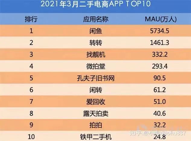 中概股ESG第一股来了！估值两百亿，京东集团加持，爱回收能火吗？