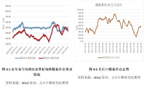 煤矿安监再度升级 动力煤供给紧张预期升温