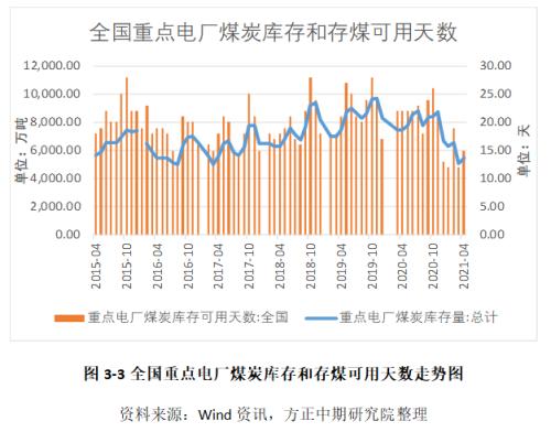 煤矿安监再度升级 动力煤供给紧张预期升温