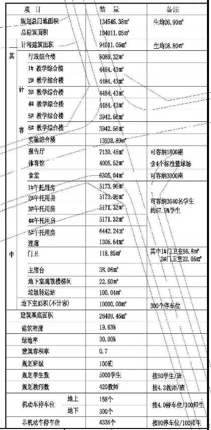 柳州北部生态新区实验中学和一所幼儿园位于这里(图3)